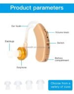 Axon V-163 hearing aid spare parts, battery compartment, and multiple sizes of ear plugs for a customized fit.